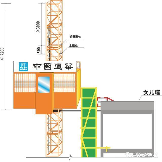 施工电梯安装规范要求图片