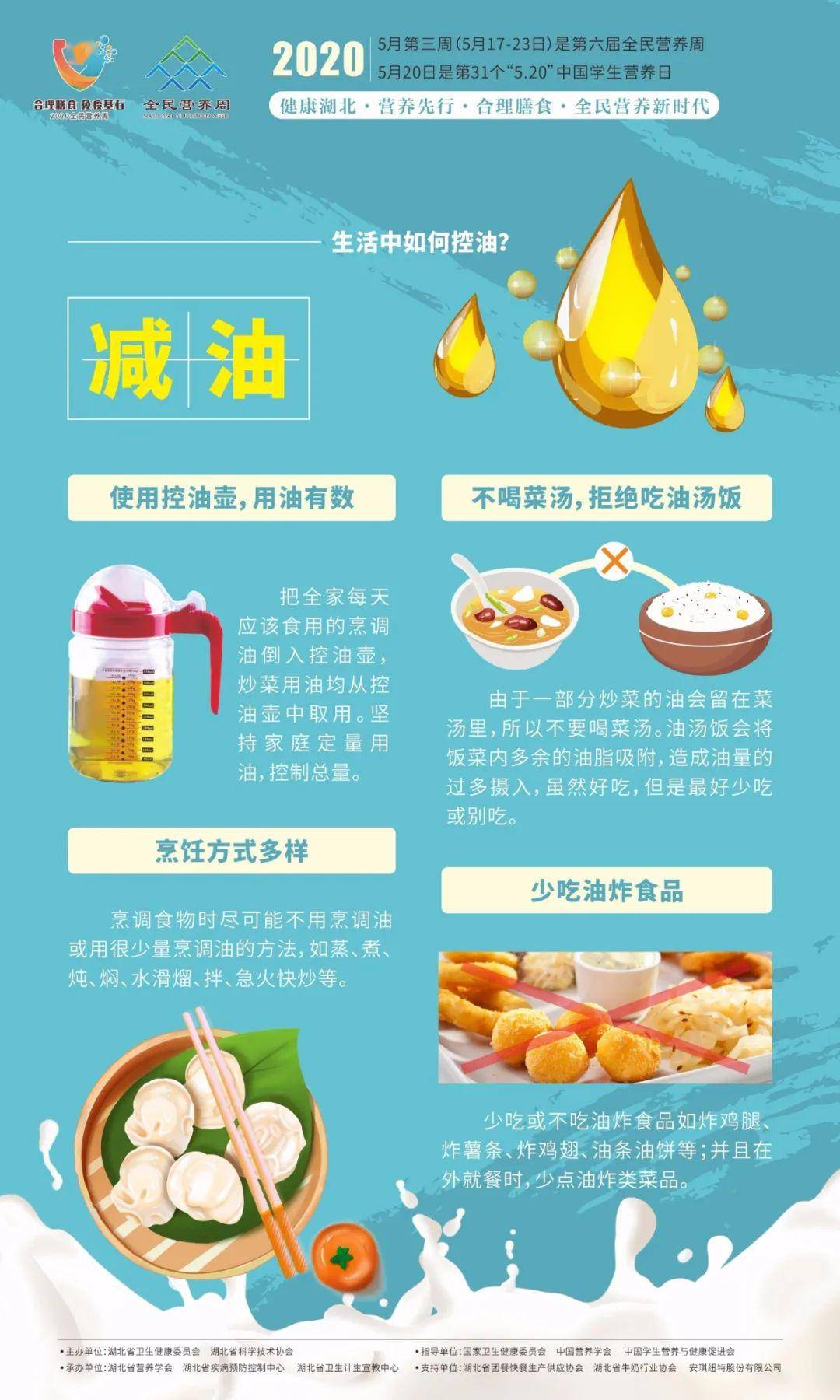 减盐,减油,减糖,只需简单几步!