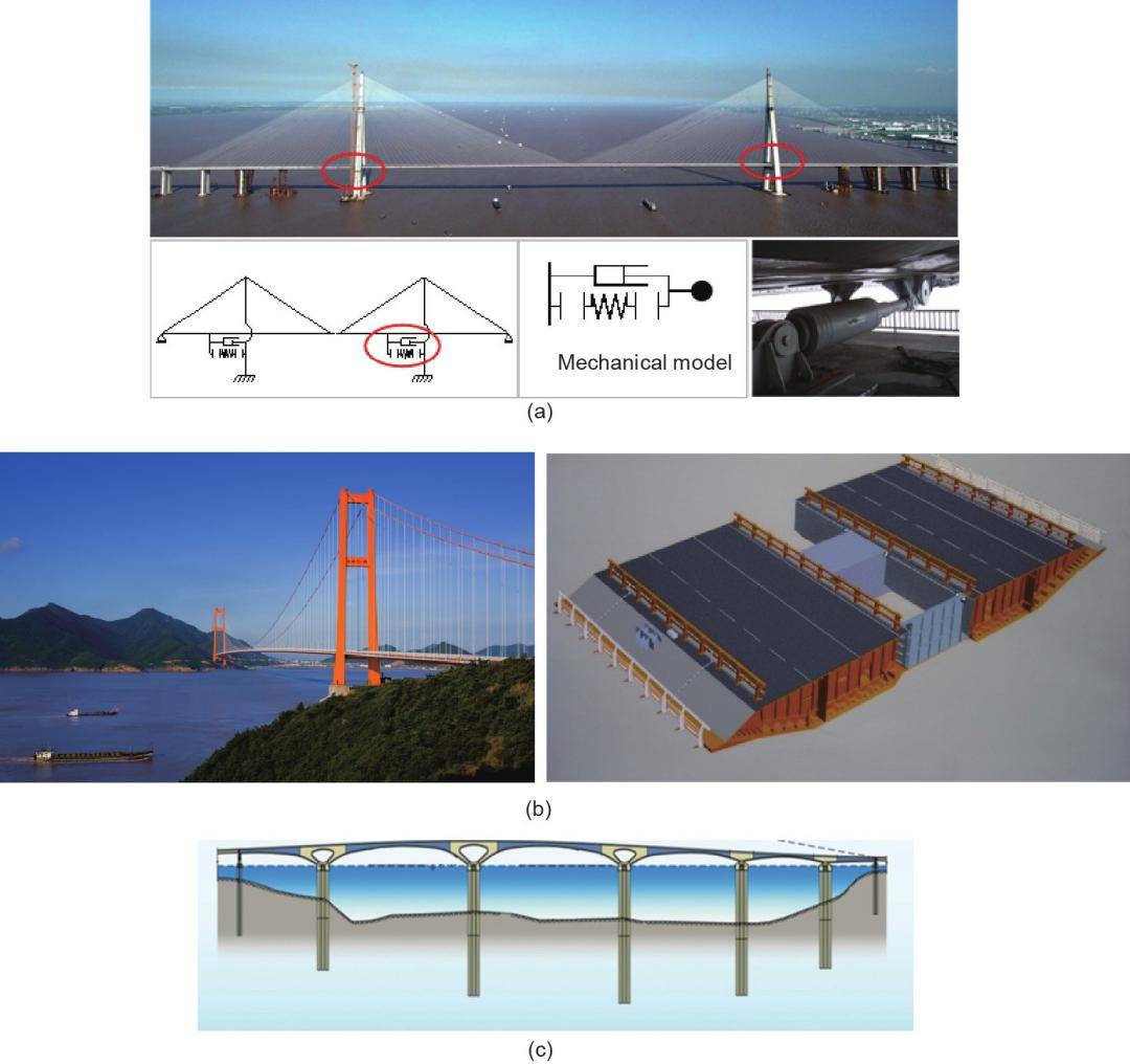 同時,在四大橋樑類型(梁橋,拱橋,斜拉橋和懸索橋)的基礎上,研發了適用