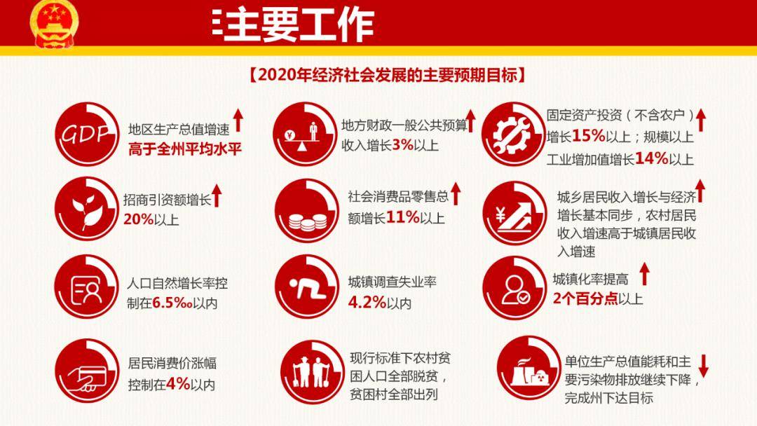 圖解武定縣2020年政府工作報告全文