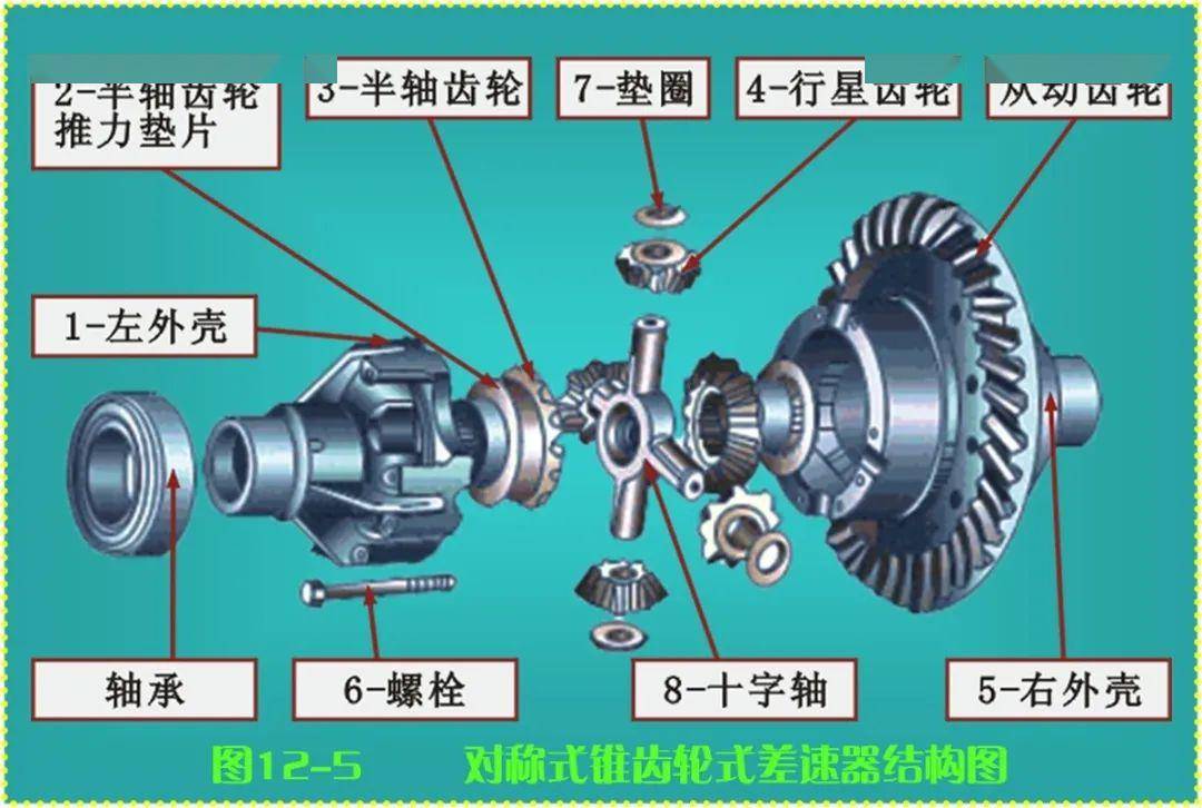 货车后桥构造图图片