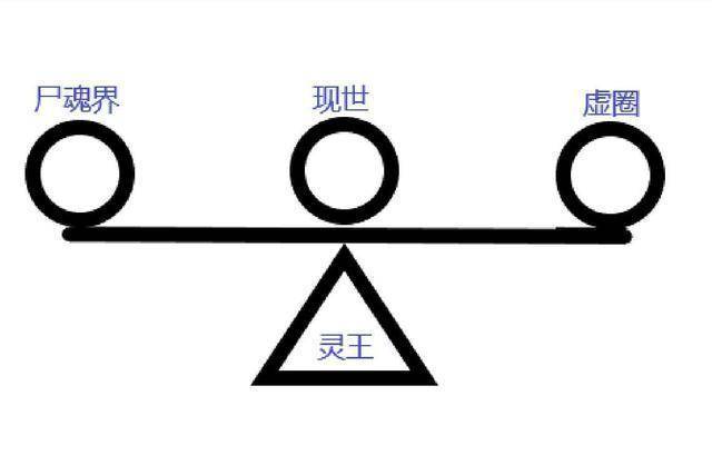 死神后期虚圈战力损耗殆尽,尸魂界为何不屠灭虚圈?_世界