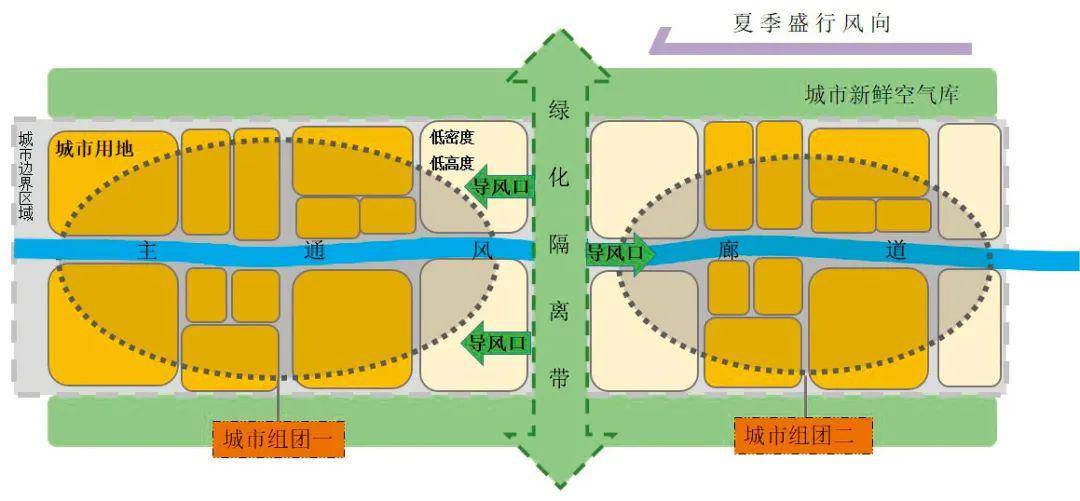 沙里宁有机疏散图片