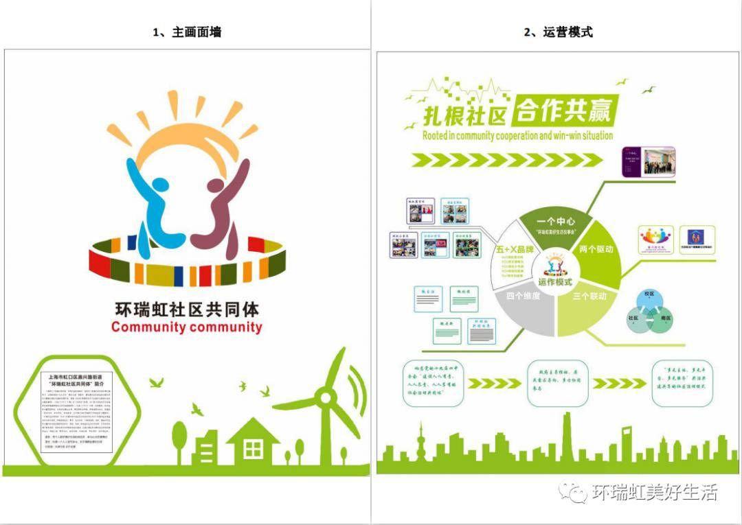 社区共治|环瑞虹共同体议事委员会 2020年第一次会议