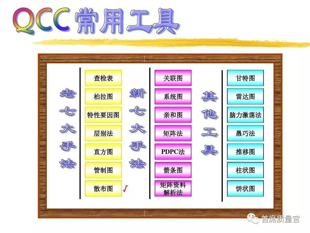 質量分享qc七大手法散佈圖