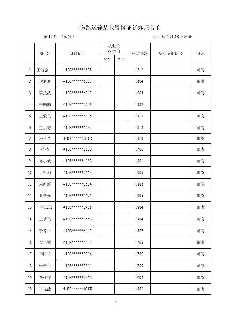 新出證名單焦作最新12期道路運輸從業資格證出證名單發佈請關注