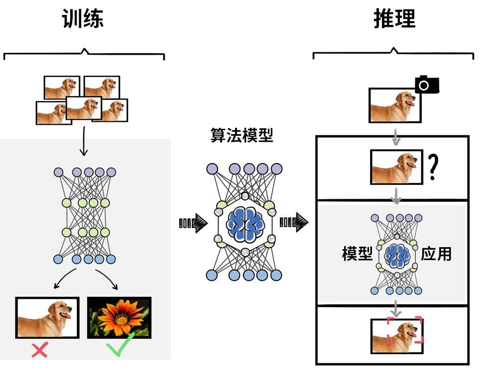 联通智能人工服务_智能人工气候箱使用方法_人工智能 推理