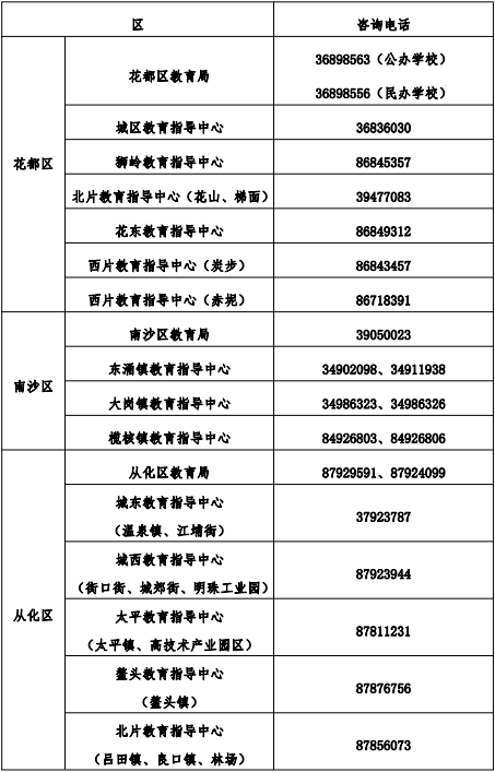 收藏廣州市各區教育局諮詢電話彙總