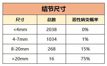 发现肺部长了"小结节"是癌吗?柳晨主任如是说