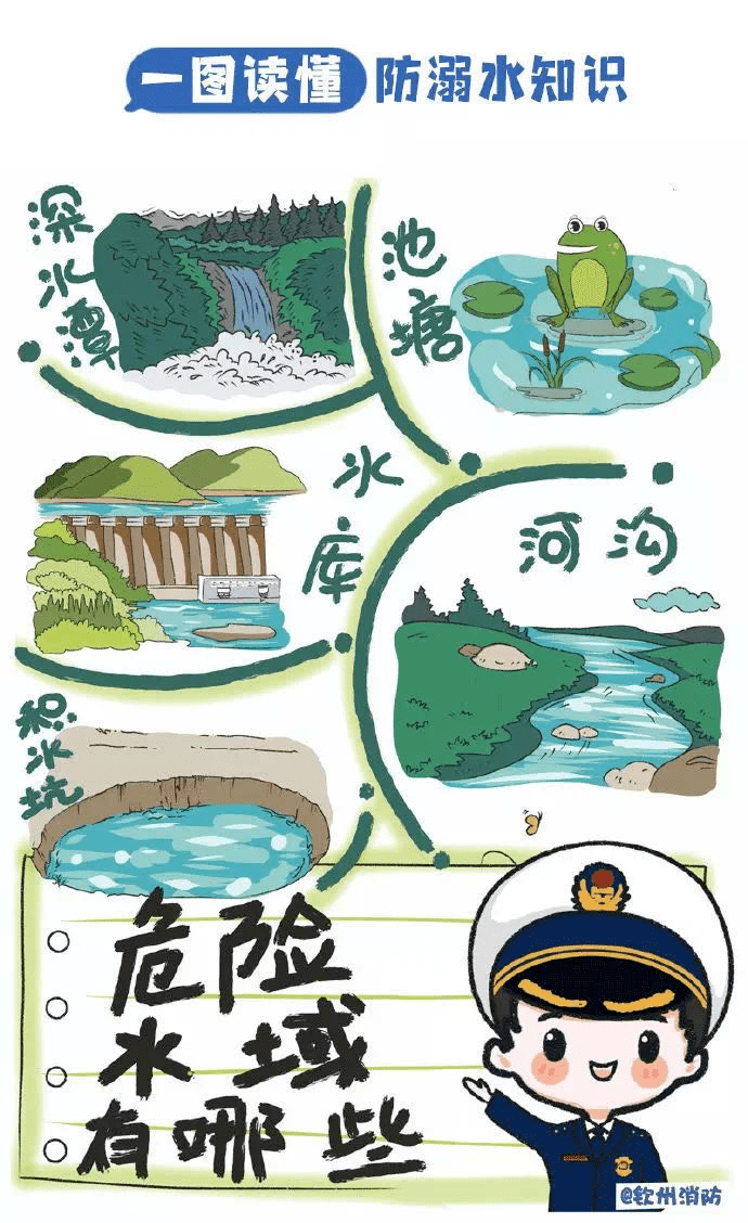 共同防范溺水发生,家庭,学校都要重视起来,防溺水警钟长鸣!