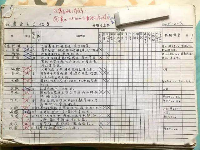 超珍贵!周星驰《唐伯虎点秋香》剧本手稿
