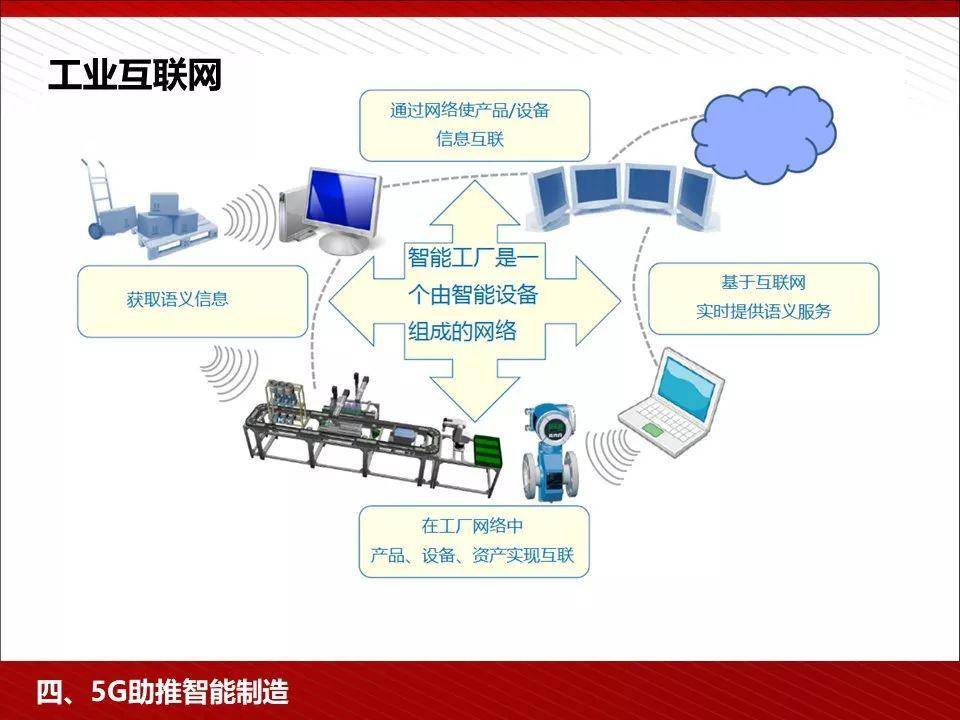 通過對5g,人工智能,智能製造等未來科技的分享,希望有助於大家拓展