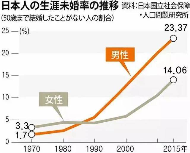 动画里越来愈多有着阶级差异的cp背后是日本整个社会的选择