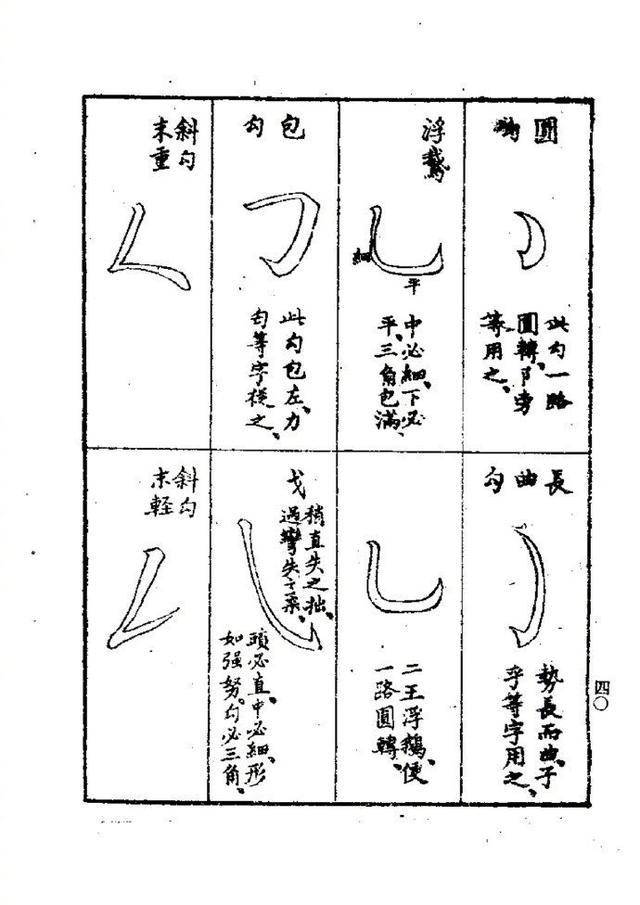 清代接筆法圖示