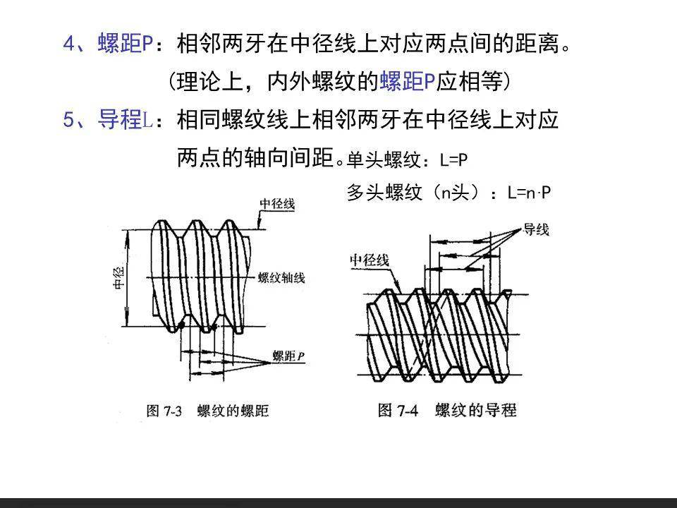 螺紋公差配合及測量