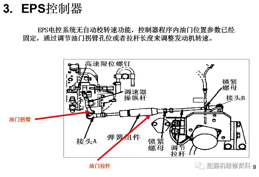 小松360油门马达线路图图片