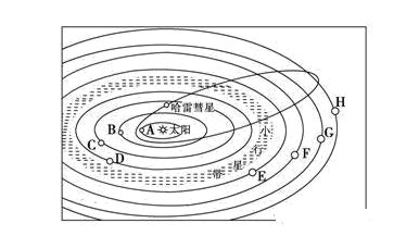 每日一题 | 距离2020年高考还有42天!