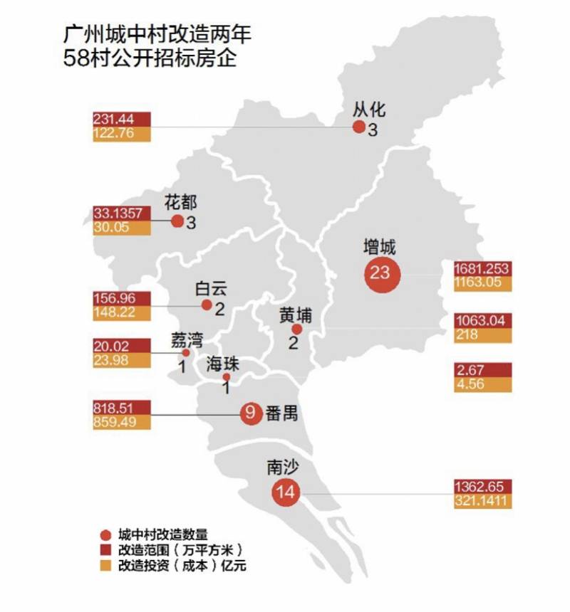 廣州舊改加速兩年58村招親投近三千億造87個珠江新城