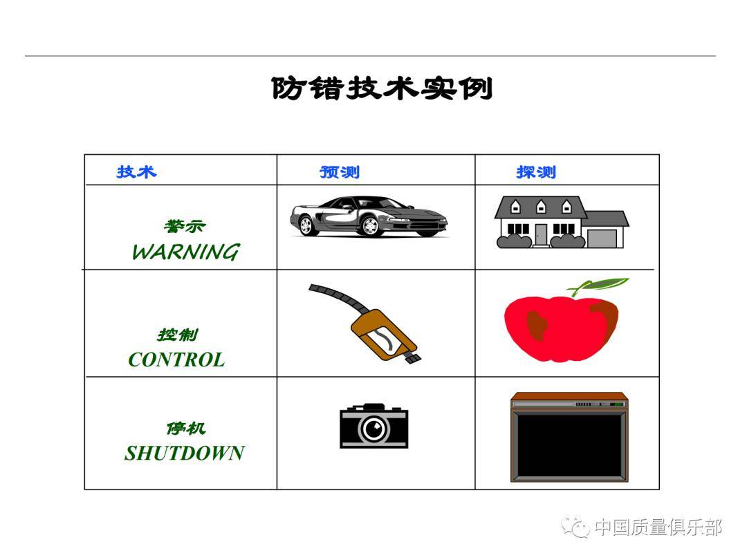 p89页附下载值得收藏学习丨防错防呆法技术介绍及应用