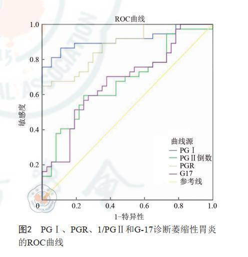 實驗研究血清胃蛋白酶原和胃泌素17在胃癌及萎縮性胃炎中的診斷價值