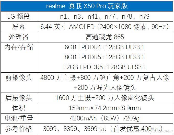 真我x50 pro玩家版评测:都让让!最超值5g旗舰驾到!