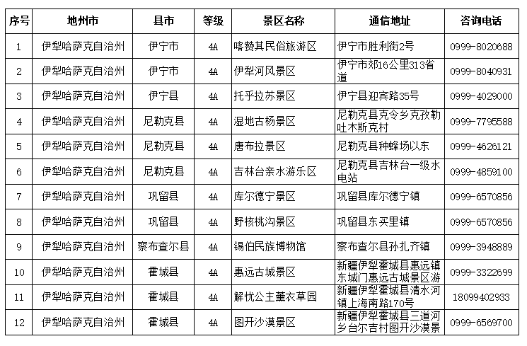 新疆公佈新增13家國家4a級景區名錄,烏蘇市1家