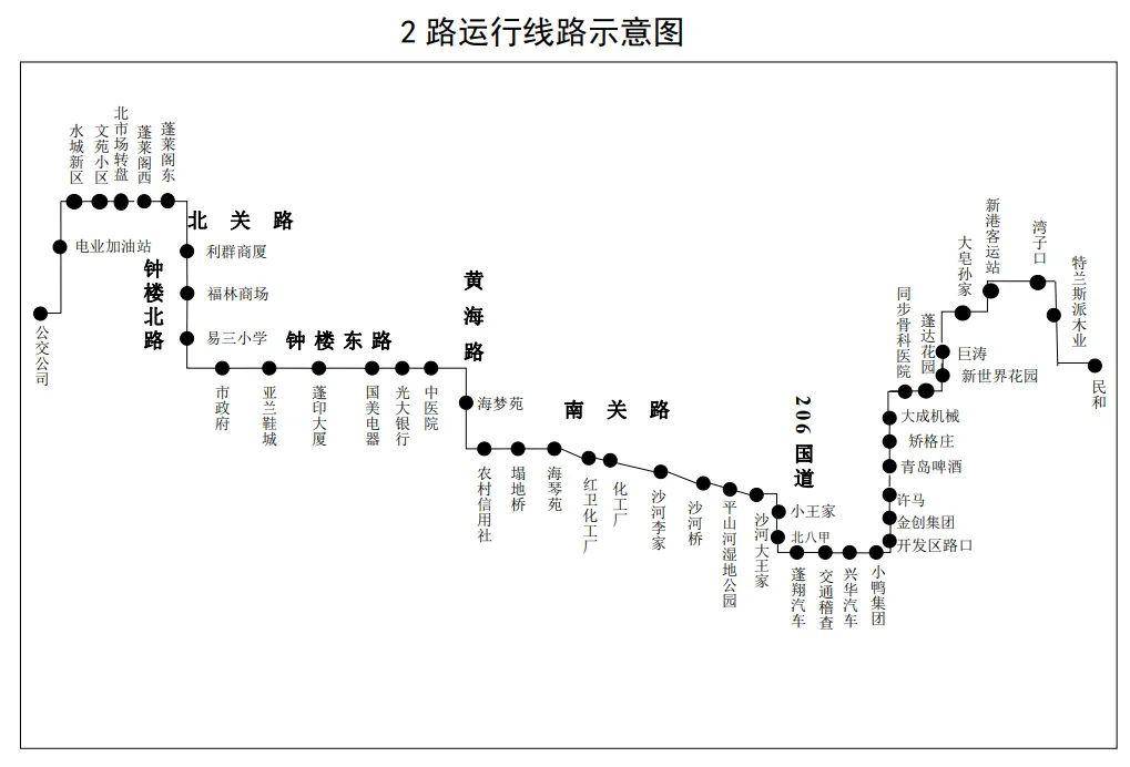 【最新】蓬莱市公交线路图 推荐 收藏 备用