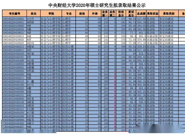中央财经大学世界排名2020的简单介绍