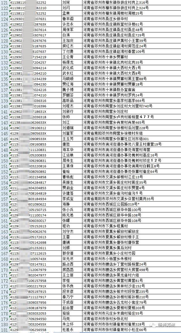 鄧州警方公佈895人名單姓名及地址曝光