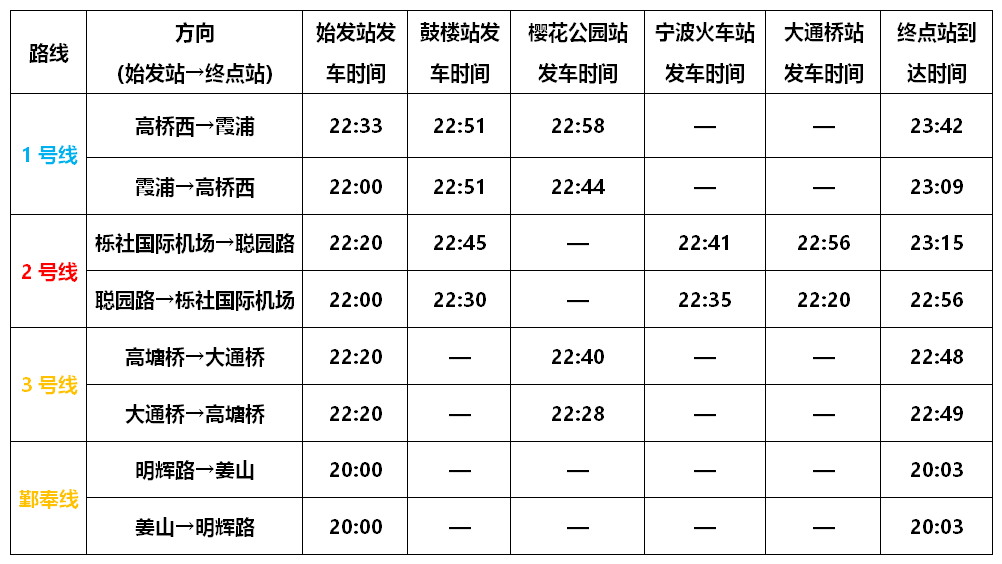 刚刚宁波地铁2号线二期首通段正式开通如何换乘公交接驳攻略来啦