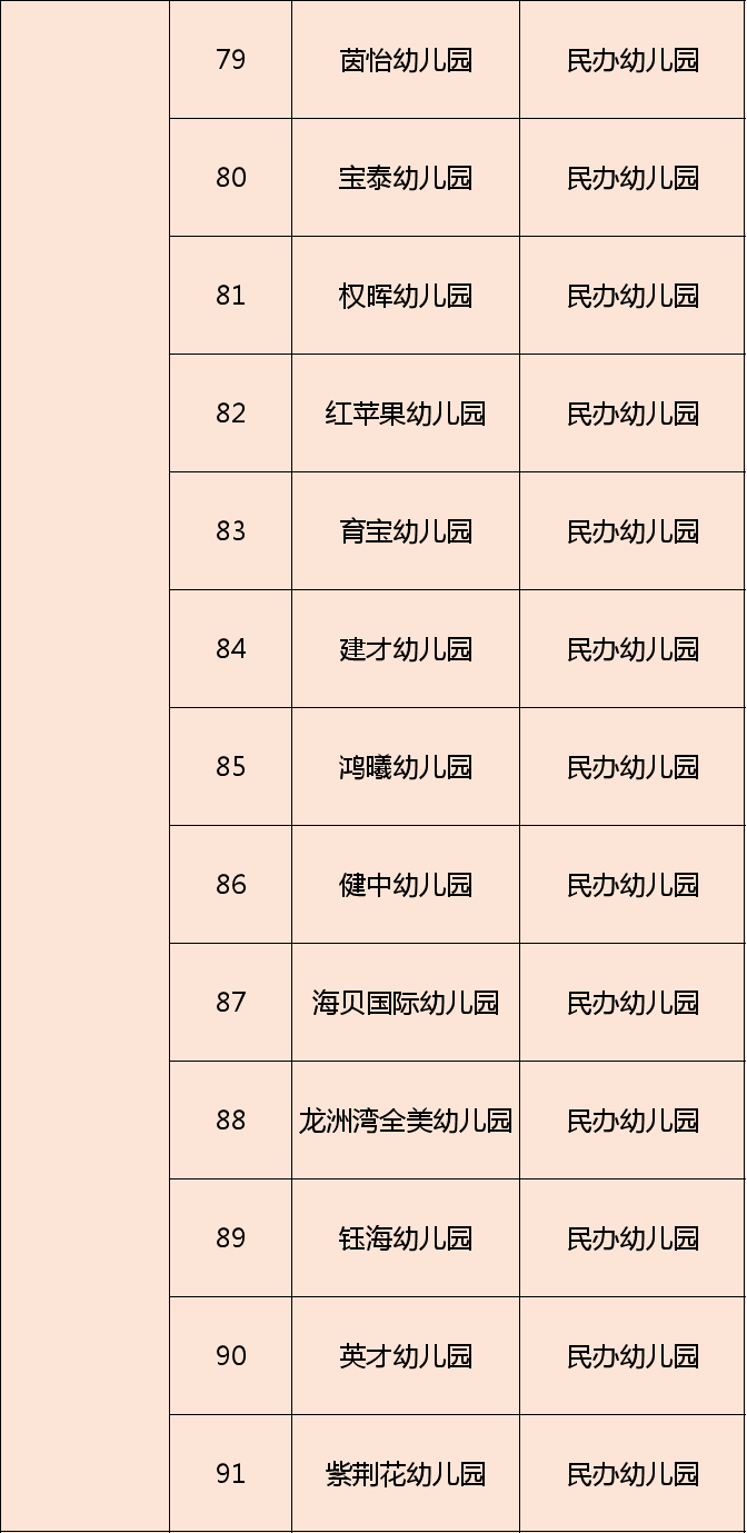 248所珠海市符合学生返园校条件的幼儿园和特殊学校名单出炉