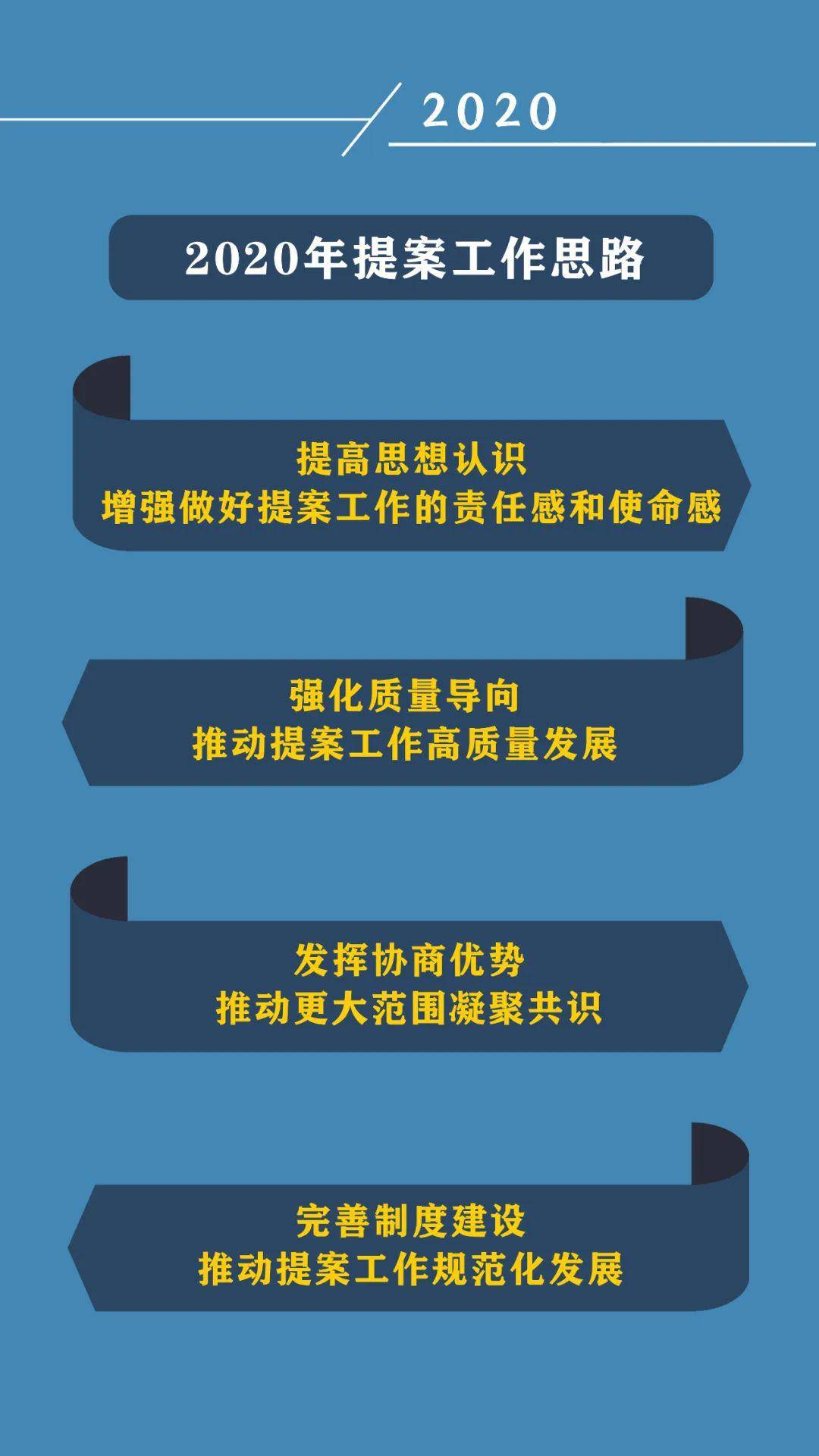 一图读懂|汕头市政协常委会提案工作情况报告