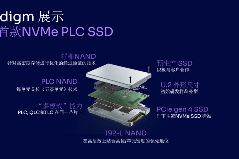 Plc ssd best sale