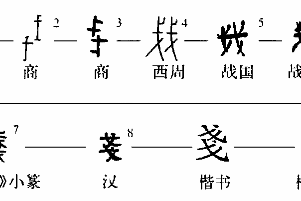 线”字溯源_义为