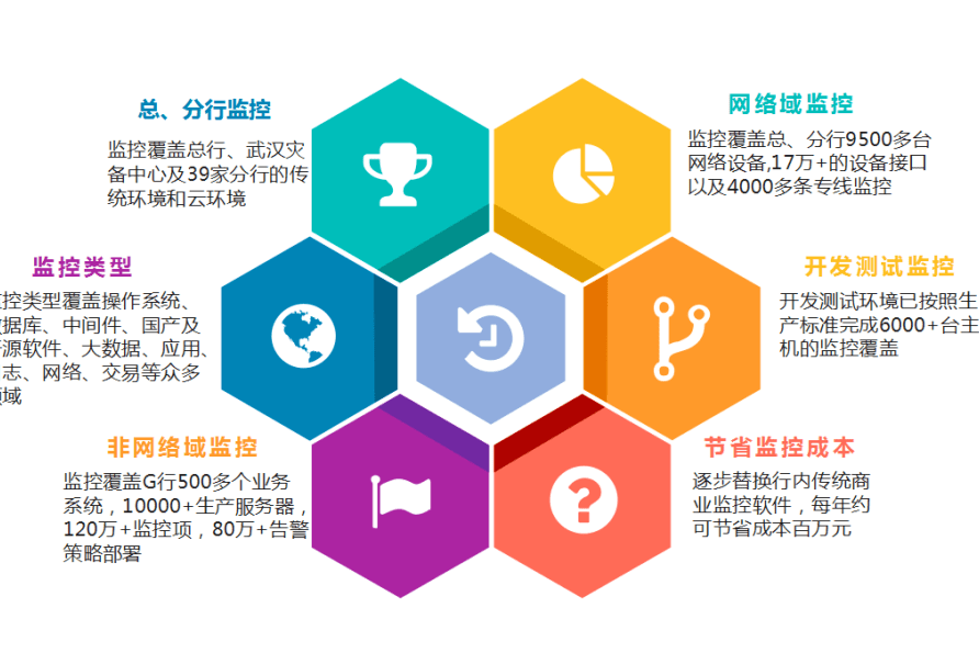 银行大数据监控(大型银行基于的开源监控探索与实践)