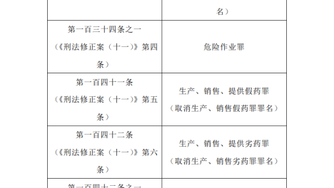 袭警罪正式设立，3月1日起施行！