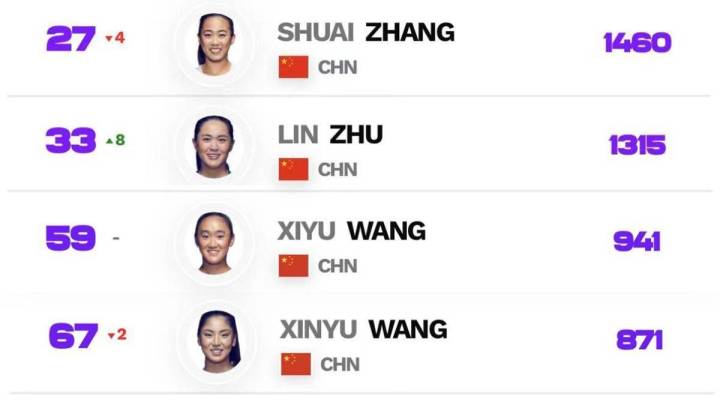 郑钦文正式成为中国网球一姐，她会超越李娜吗？