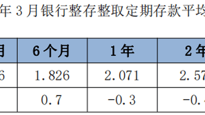 你支持多家农商行下调存款利率吗？