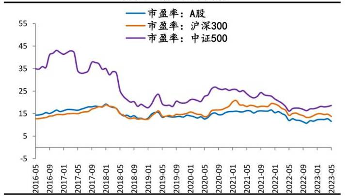 当前形势下，繁荣股市是不是个好办法？