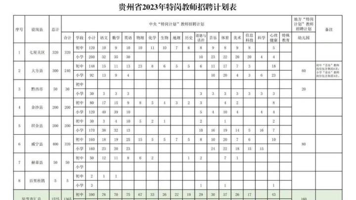 2023年特岗教师招聘来啦，你报名了吗？