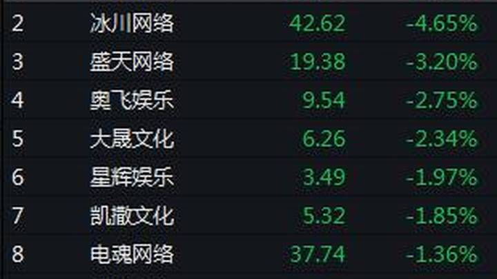 暑期限玩令暴击游戏板块，你觉得合理吗？