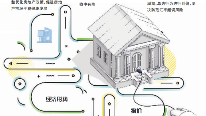 央行调整优化房地产政策，能促进经济增长吗？