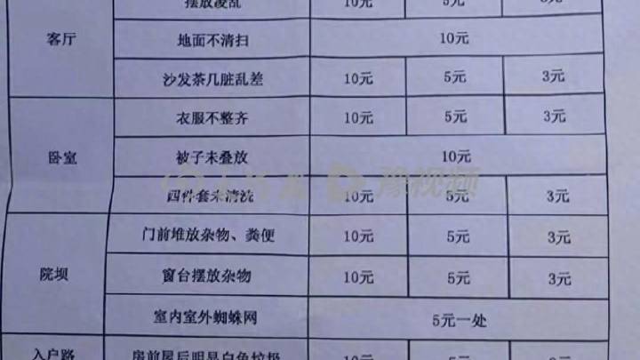 四川一地规定不叠被子、不洗碗筷罚10元，你觉得合理吗？