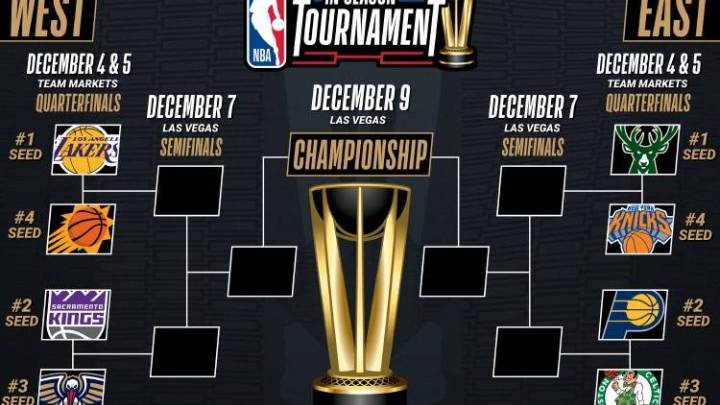 鹈鹕vs湖人，谁能重铸昔日荣光？