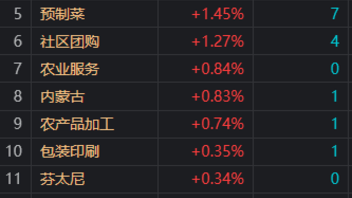 沪指失守3000点，两市超4600只个股下跌，还有机会反弹吗？