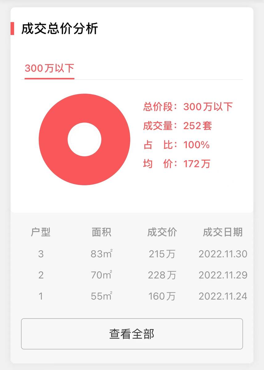 上海11月二手房销量NO6-“塘和家园顺康苑”大揭密_数据_成交_博士
