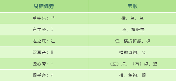 字寫快就會亂如何提高書寫速度和質量