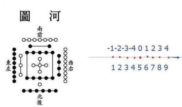 绝学|刘先银经典点说【河图洛书】《逍遥游》《滕王阁序》《道德经》