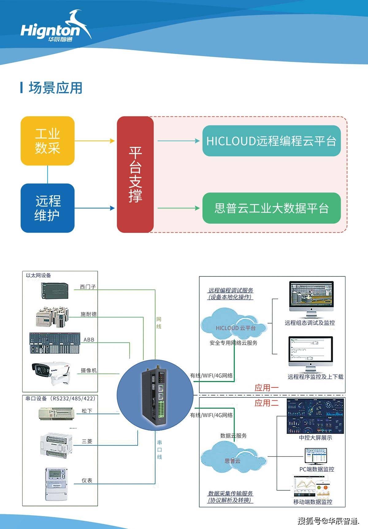 工厂物联网数据采集网关介绍