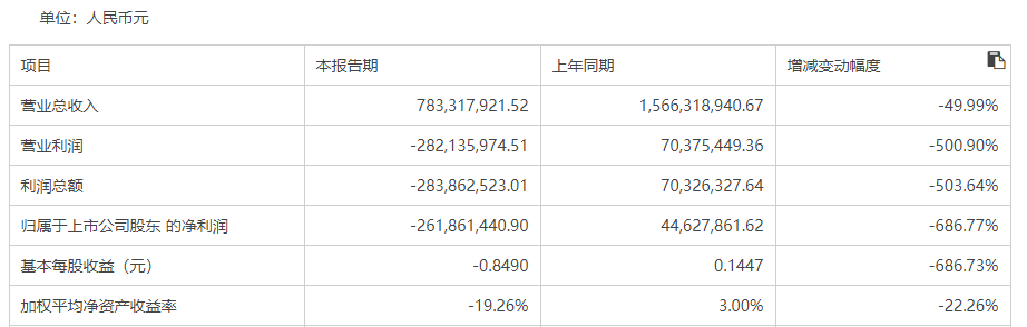 全聚德上市后首亏 年净亏损2 62亿元 一季度预计续亏至少4600万元 门店